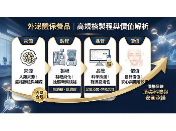 如何正確選購外泌體保養品：常見選購FAQ與重點