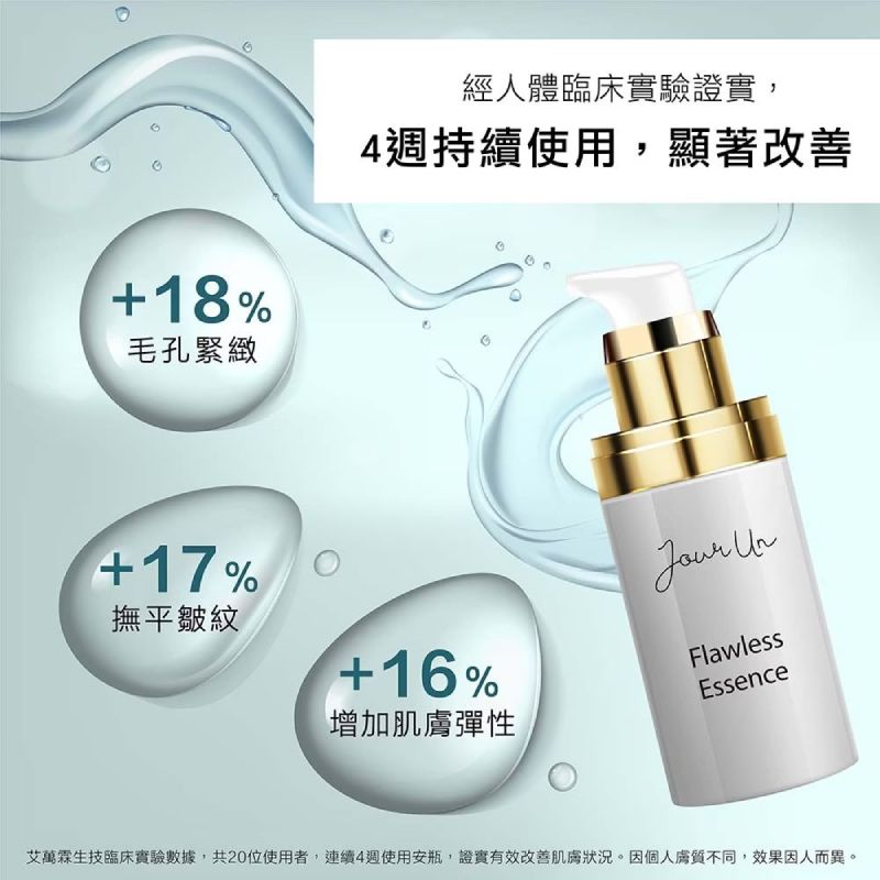 寵愛精華液Flawless Essence臨床實證,4週使用顯著改善毛孔緊緻、撫平皺紋與提升肌膚彈性